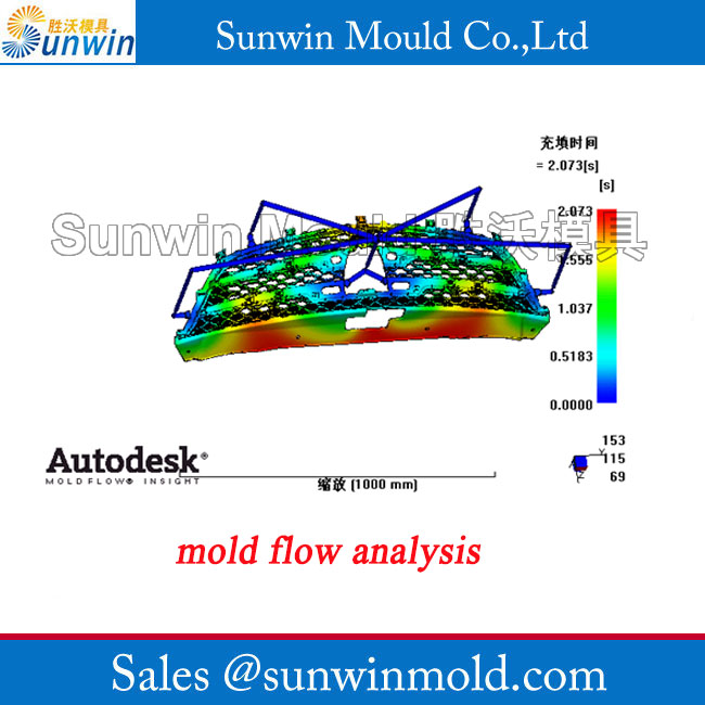 mold flow analysis